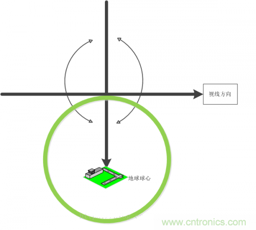 MEMS陀螺儀是如何工作的？