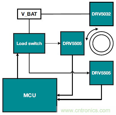 如何優(yōu)化樓宇和家居自動化設計以提高能效？