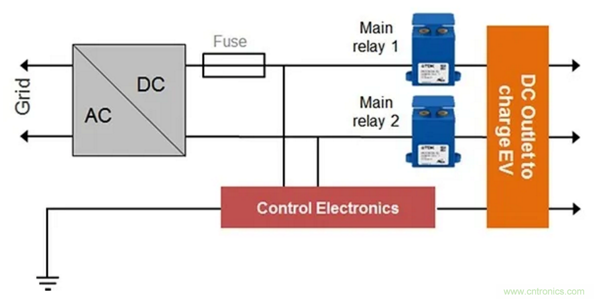 高壓直流接觸器在新能源汽車中的應用 高壓直流接觸器在新能源汽車中的應用