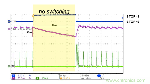 電源管理:不僅僅是設計一個電源