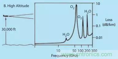 漲知識(shí)！雷達(dá)頻段的選擇受哪些因素影響？