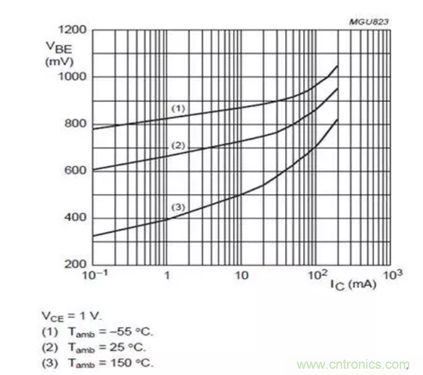 電源設(shè)計(jì)經(jīng)驗(yàn)：低成本高效益解決方案是這樣煉成的！