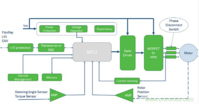 增強(qiáng)的電動(dòng)助力轉(zhuǎn)向系統(tǒng)設(shè)計(jì)，更可靠，更節(jié)能！