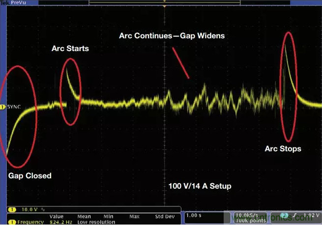 ADI助力新基建丨光伏系統(tǒng)的必備&ldquo;技能&rdquo;&mdash;&mdash;電弧檢測