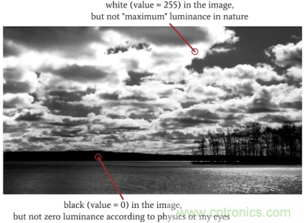 詳細解讀成像系統(tǒng)的動態(tài)范圍 詳細解讀成像系統(tǒng)的動態(tài)范圍