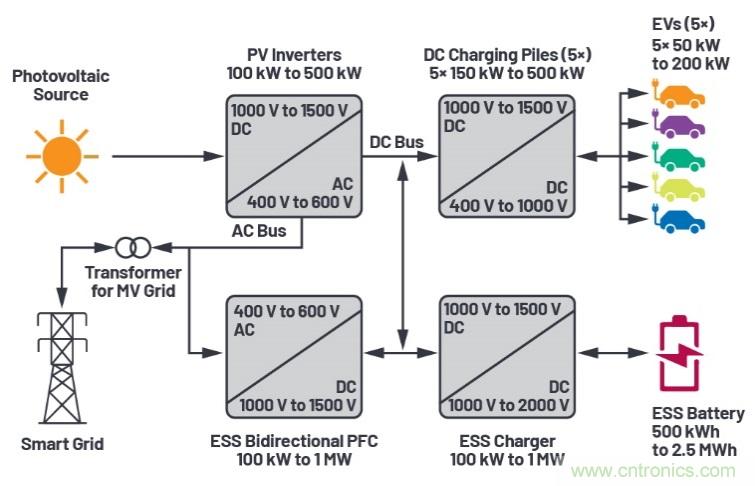 兩會(huì)再傳充電樁產(chǎn)業(yè)利好，以高效率、大功率充電解決方案迎接新基建風(fēng)口