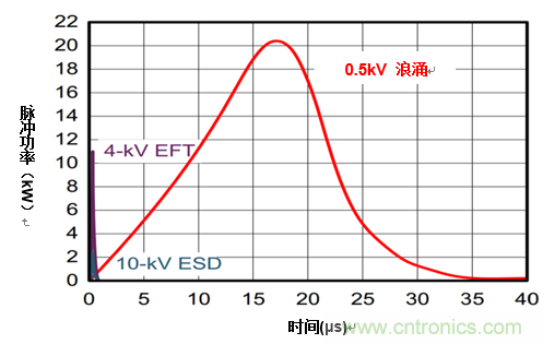 您的收發(fā)器能在戶外正常通信嗎？