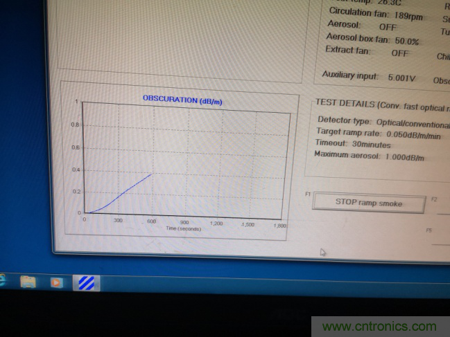 拒絕誤報！實例測試這款ADI煙霧探測器！