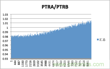 拒絕誤報！實例測試這款ADI煙霧探測器！