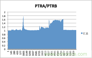 拒絕誤報！實例測試這款ADI煙霧探測器！