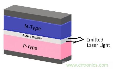 激光二極管可望進軍照明市場？