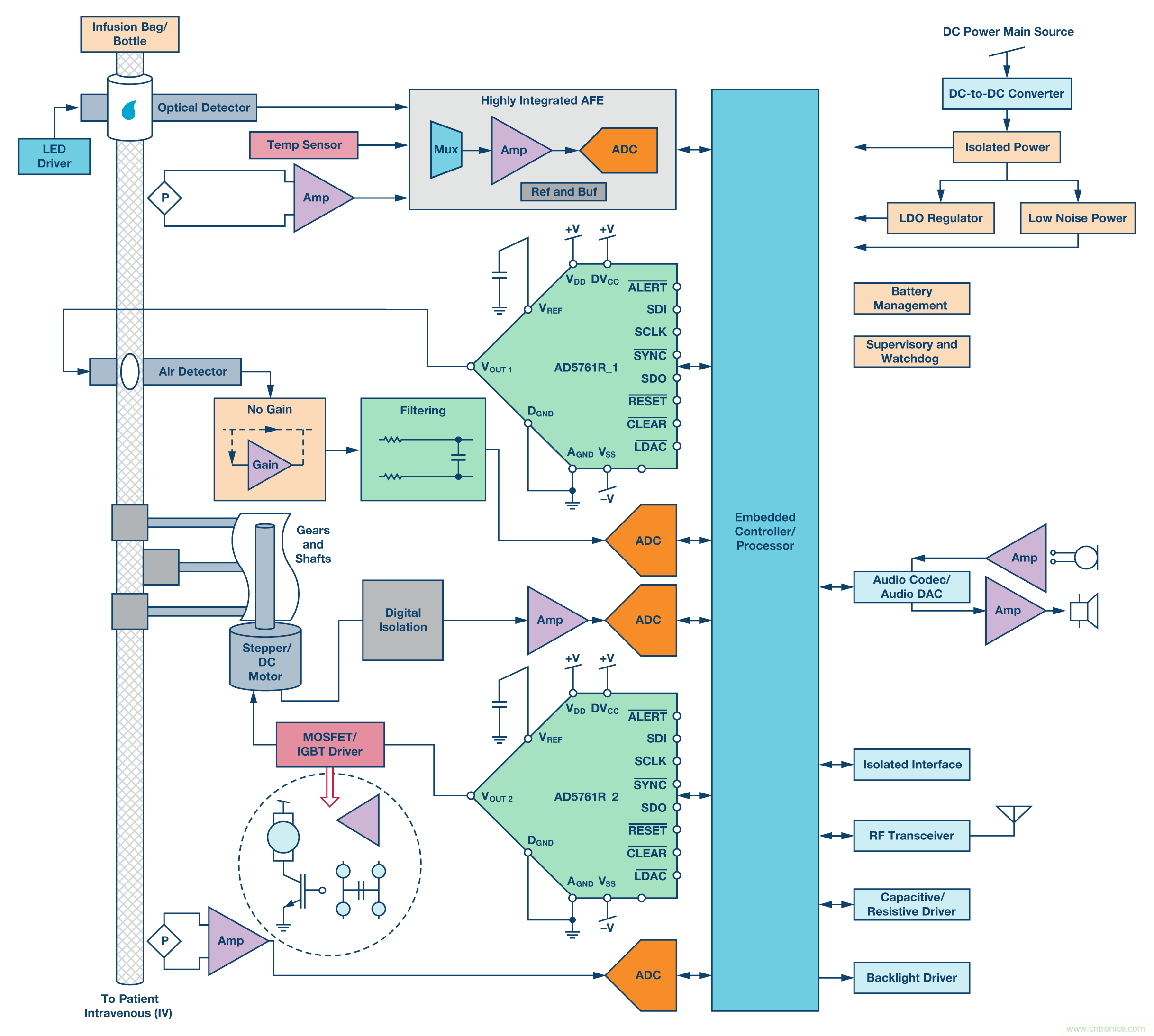 新型、完整、高分辨率、多功能、雙極性DAC： 易于使用的通用解決方案