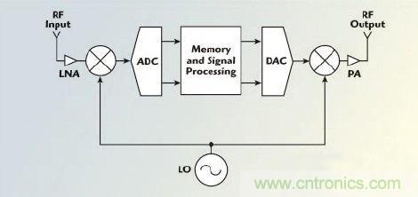不同雷達目標生成器的構(gòu)架、設(shè)計要求和準則