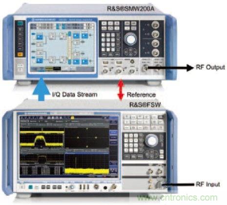 不同雷達目標生成器的構(gòu)架、設(shè)計要求和準則