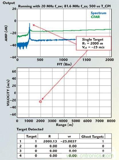 不同雷達目標生成器的構(gòu)架、設(shè)計要求和準則