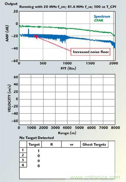 不同雷達目標生成器的構(gòu)架、設(shè)計要求和準則