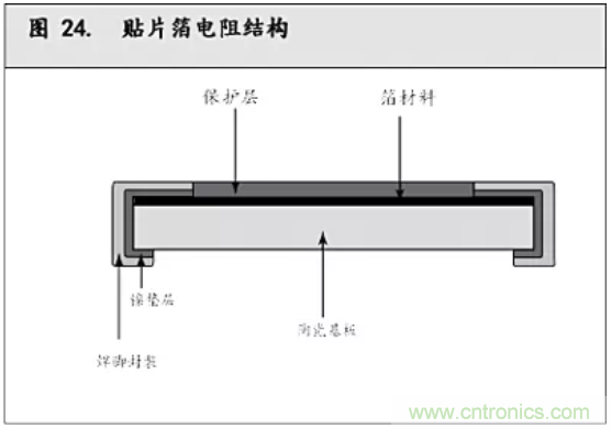 10個技術(shù)理由:金屬箔電阻內(nèi)在特殊設(shè)計