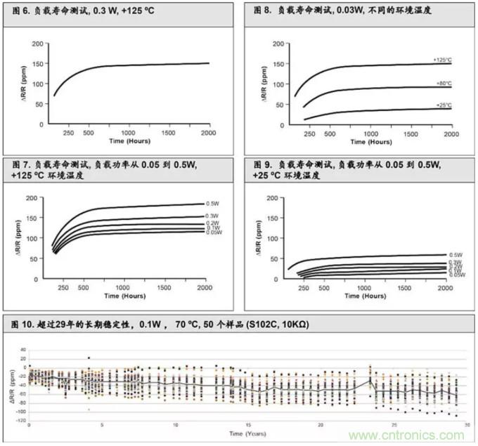 10個技術(shù)理由:金屬箔電阻內(nèi)在特殊設(shè)計