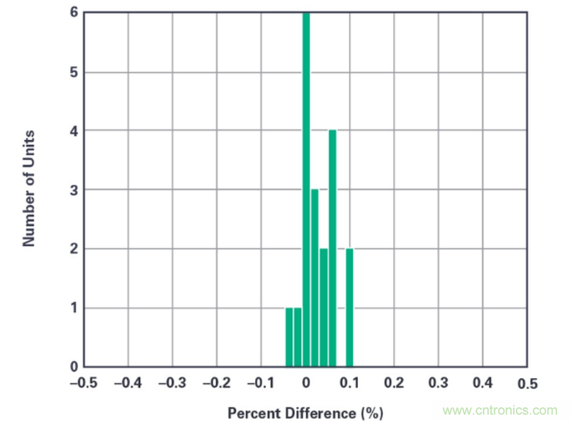 拒絕&ldquo;偷電賊&rdquo;，這款高精度電表監(jiān)測解決方案的&ldquo;實戰(zhàn)演練&rdquo;！