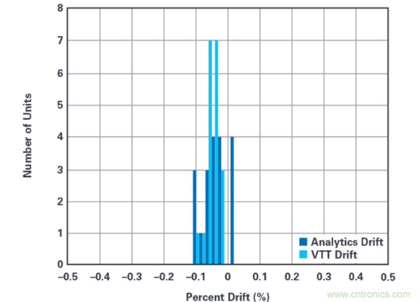拒絕&ldquo;偷電賊&rdquo;，這款高精度電表監(jiān)測解決方案的&ldquo;實戰(zhàn)演練&rdquo;！