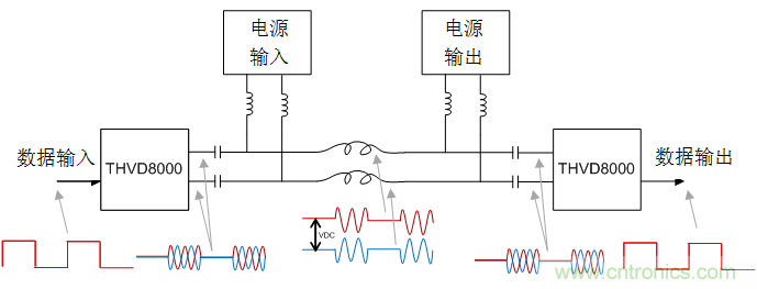用于電力線通信的帶OOK調(diào)制的RS-485收發(fā)器如何簡化總線設(shè)計并降低成本？