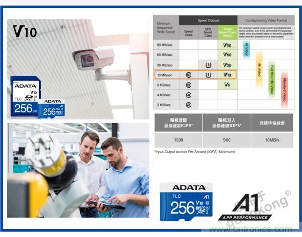 熟悉IaaS、PaaS和SaaS，但你知道VSaaS嗎？
