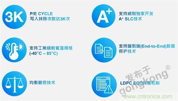 熟悉IaaS、PaaS和SaaS，但你知道VSaaS嗎？