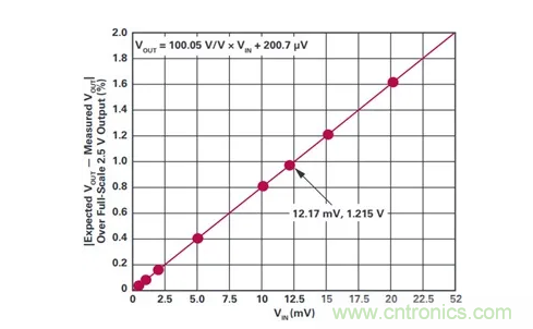原來高邊電流檢測(cè)的&ldquo;理想型&rdquo;是這樣滴~