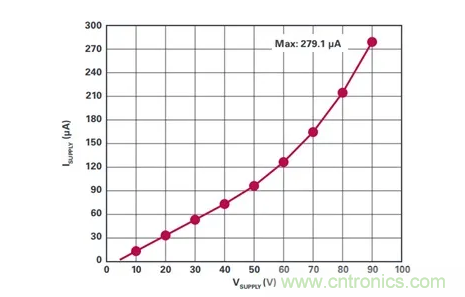 原來高邊電流檢測(cè)的&ldquo;理想型&rdquo;是這樣滴~