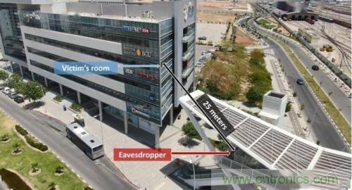 一個(gè)燈泡，是如何實(shí)現(xiàn)竊聽技術(shù)的？