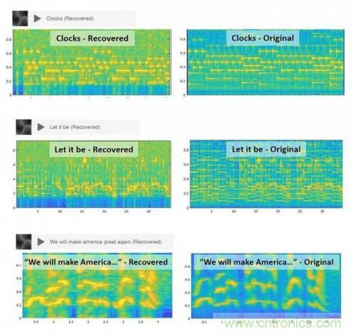 一個(gè)燈泡，是如何實(shí)現(xiàn)竊聽技術(shù)的？