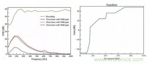 一個(gè)燈泡，是如何實(shí)現(xiàn)竊聽技術(shù)的？