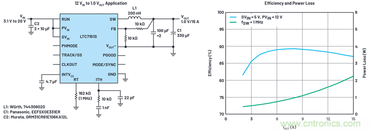 使用高效率、高頻率、低EMI DC/DC轉(zhuǎn)換器降低對(duì)陶瓷電容的電源要求
