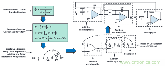 為何基準(zhǔn)電壓噪聲非常重要？