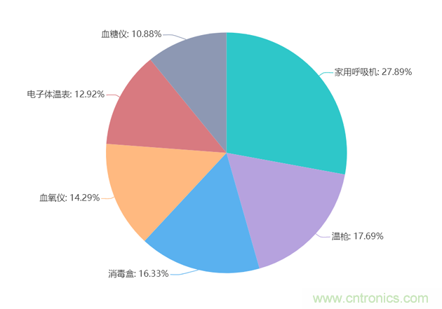 2020年Q2快包市場研究報(bào)告:疫情新常態(tài)下電子方案需求趨勢 2020年Q2快包市場研究報(bào)告:疫情新常態(tài)下電子方案需求趨勢