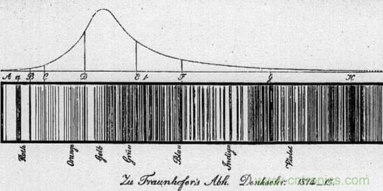如何給太陽做&ldquo;CT&rdquo;？
