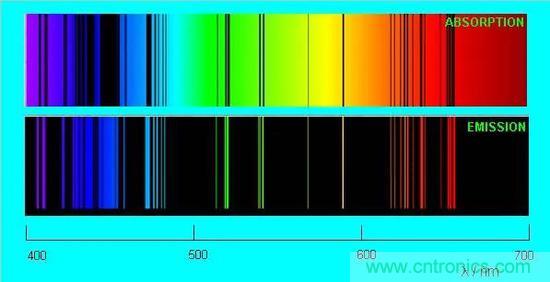如何給太陽做&ldquo;CT&rdquo;？