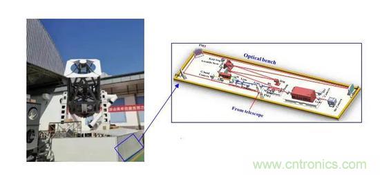 如何給太陽做&ldquo;CT&rdquo;？