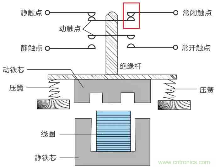 基站停電，后備電源耗盡！怎么辦？