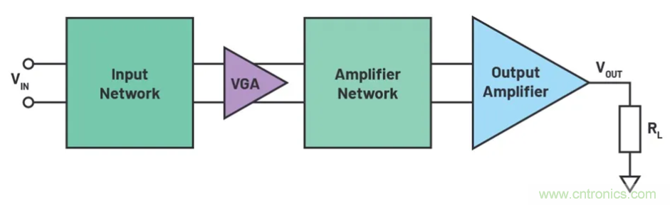 如何搭建小型又經濟的輸出級？