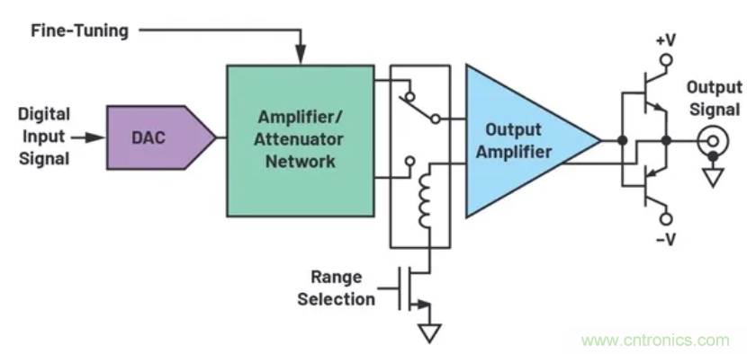 如何搭建小型又經濟的輸出級？