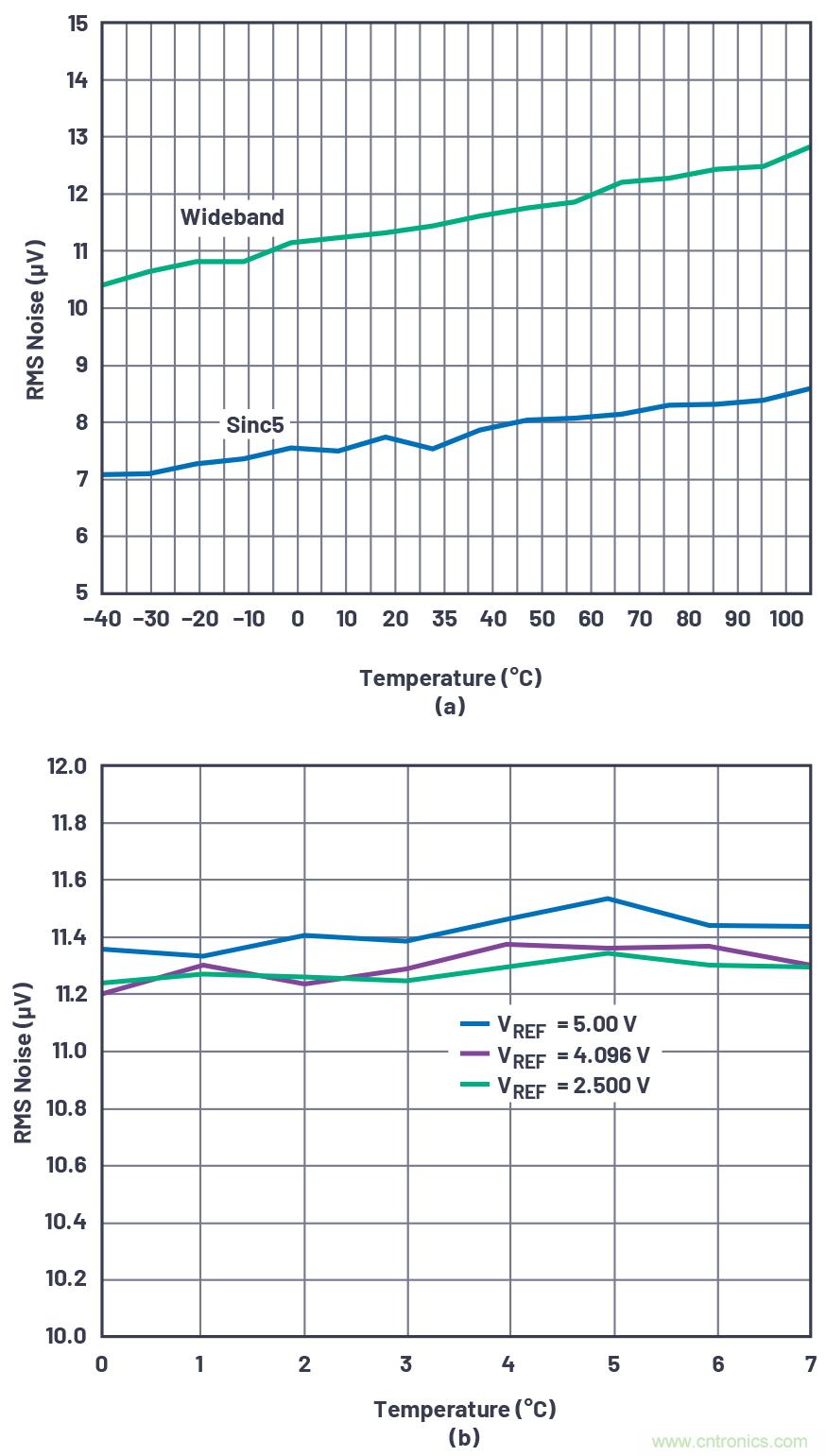 閃光的未必都是金子！仔細閱讀相關數(shù)據(jù)手冊數(shù)據(jù)，正確選擇部件