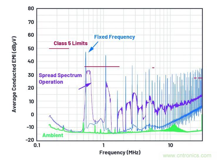 走向先進(jìn)電源便捷設(shè)計(jì)之路，或許你該直接選擇它？
