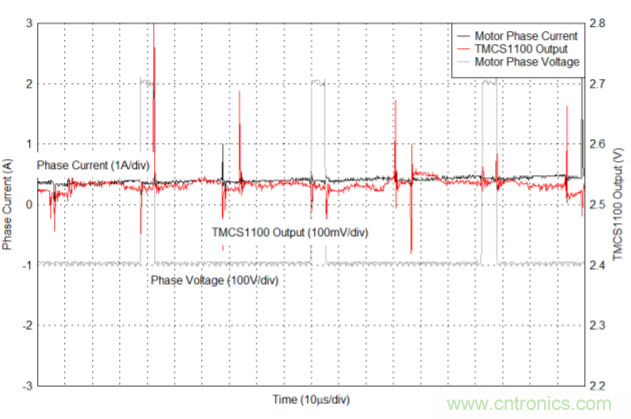 低漂移、高精度、直插式隔離磁性電機(jī)電流測(cè)量
