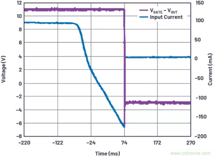 為你的系統(tǒng)保駕護(hù)航，專用欠壓/過壓保護(hù)器件你心動了嗎？