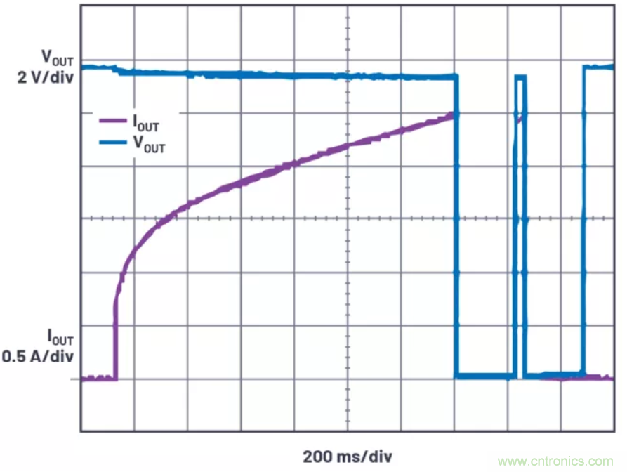 為你的系統(tǒng)保駕護(hù)航，專用欠壓/過壓保護(hù)器件你心動了嗎？