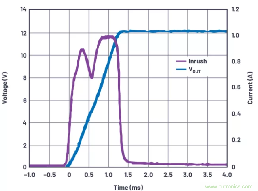 為你的系統(tǒng)保駕護(hù)航，專用欠壓/過壓保護(hù)器件你心動了嗎？