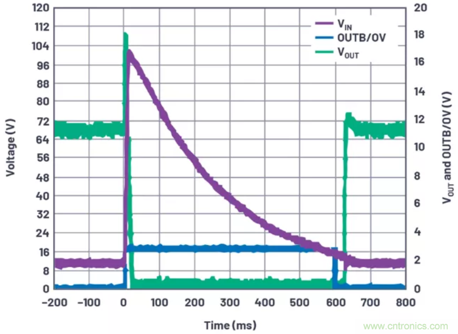 為你的系統(tǒng)保駕護(hù)航，專用欠壓/過壓保護(hù)器件你心動了嗎？