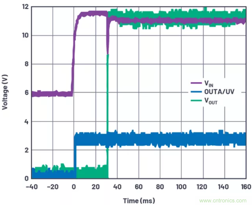 為你的系統(tǒng)保駕護(hù)航，專用欠壓/過壓保護(hù)器件你心動了嗎？