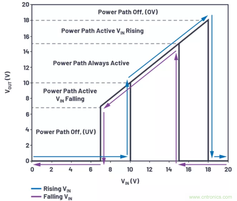 為你的系統(tǒng)保駕護(hù)航，專用欠壓/過壓保護(hù)器件你心動了嗎？